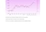 write daily stock market x twitter posts and content